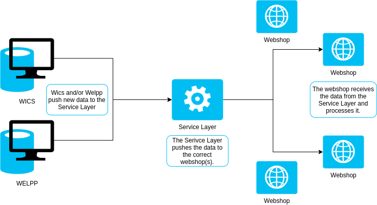 Webhook diagram